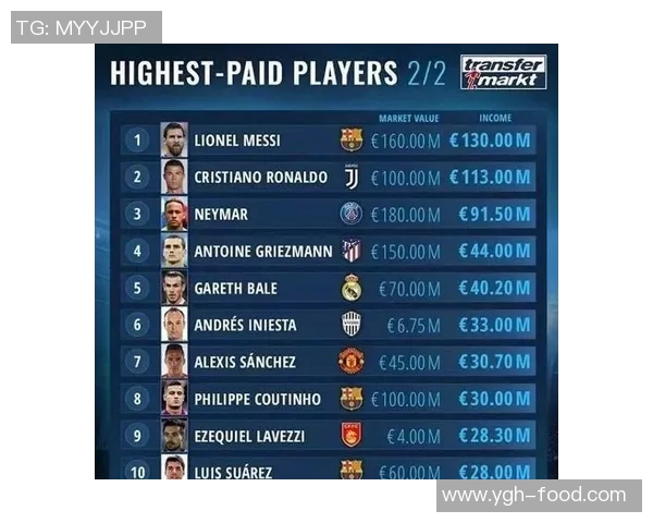 足球明星挑战系列排名揭晓谁将成为新一代球场传奇