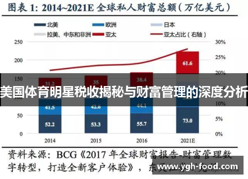 美国体育明星税收揭秘与财富管理的深度分析