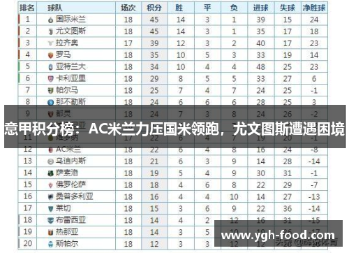 意甲积分榜：AC米兰力压国米领跑，尤文图斯遭遇困境