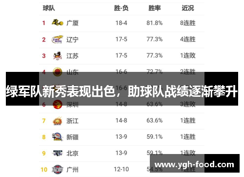 绿军队新秀表现出色，助球队战绩逐渐攀升
